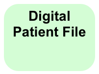 Digital Patient File
