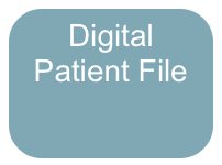 Digital Patient File