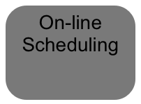 On-line Scheduling