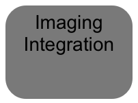 Imaging Integration