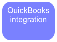 QuickBooks integration